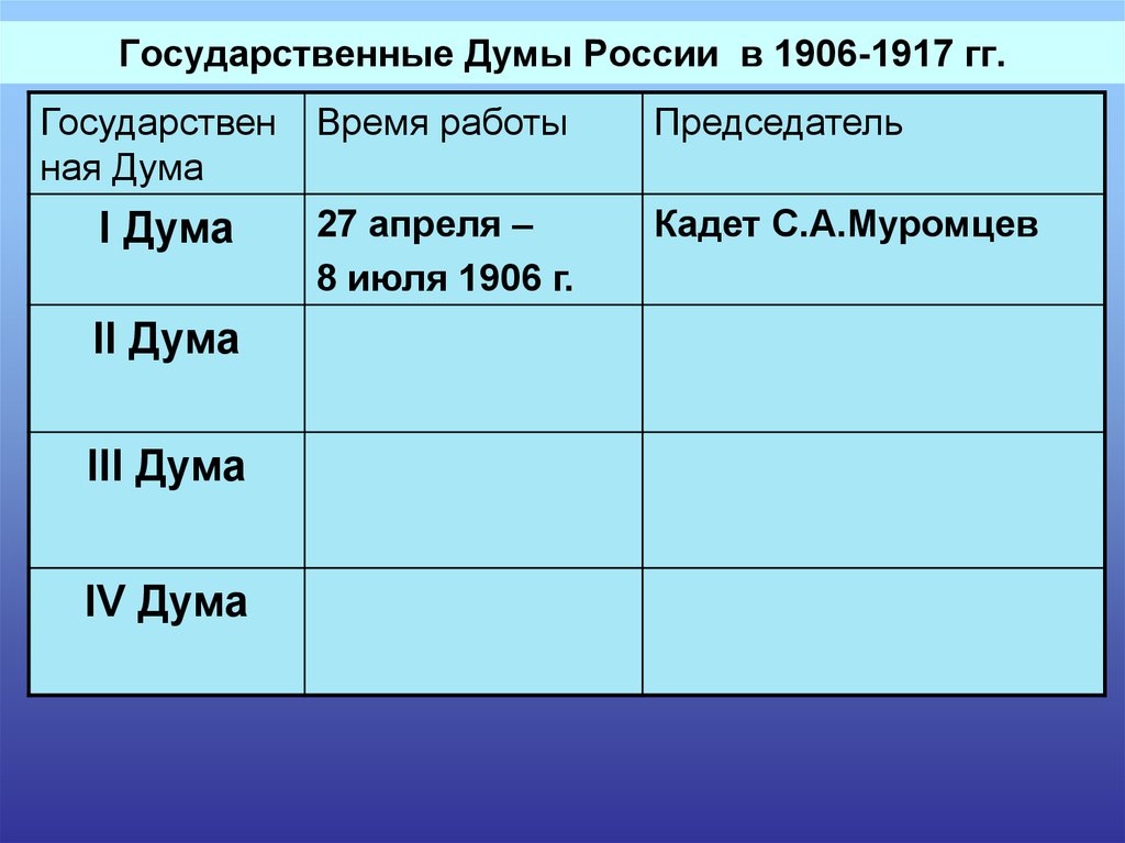 План изучения революции по истории