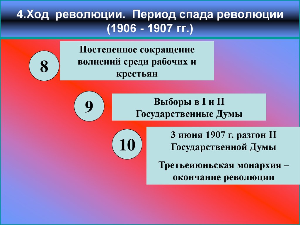 Период революции. Революция 1906-1907. Спад революции 1906-1907. Периоды революции. Ход русской революции 1906 1907.