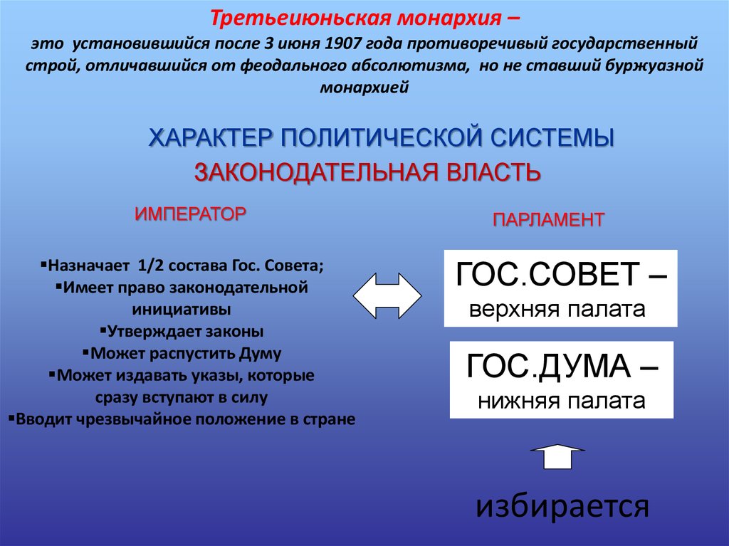 Третьеиюньская монархия презентация