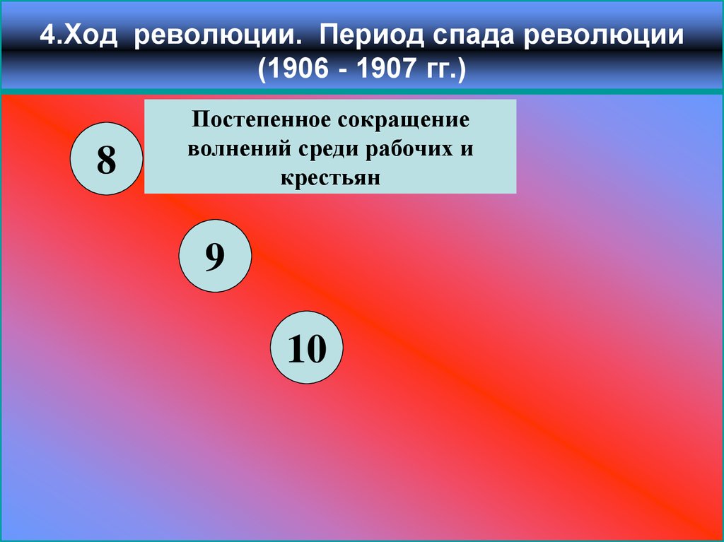 Переворот хода. Революция 1906-1907 ход. Спад революции 1906-1907. Ход русской революции 1906 1907. Период спада.