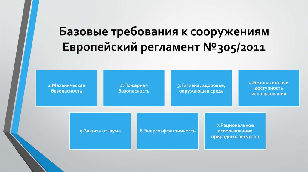 Требования к сооружению. Требования к сооружениям. Базовые требования. Требования к базовой фотографии. Базовые требования к визуальной концепции.