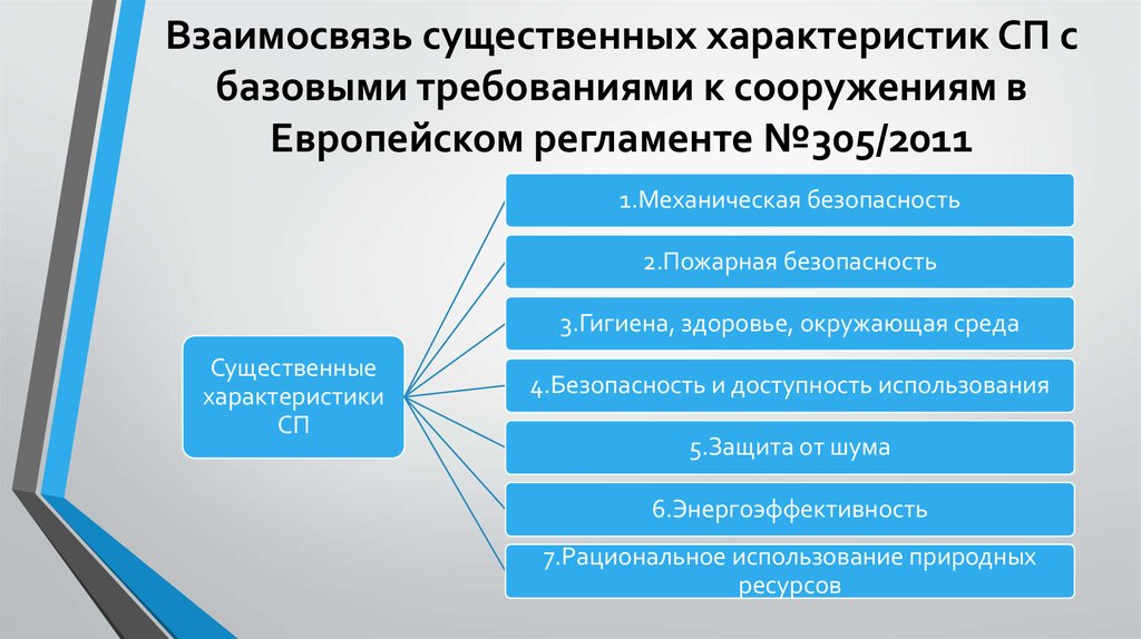 Существенный характер. Существенные характеристики. Параметры тура существенные.