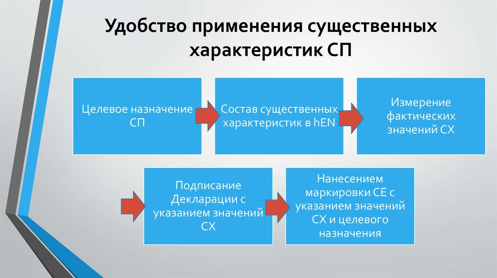 Техрегламент о безопасности сетей