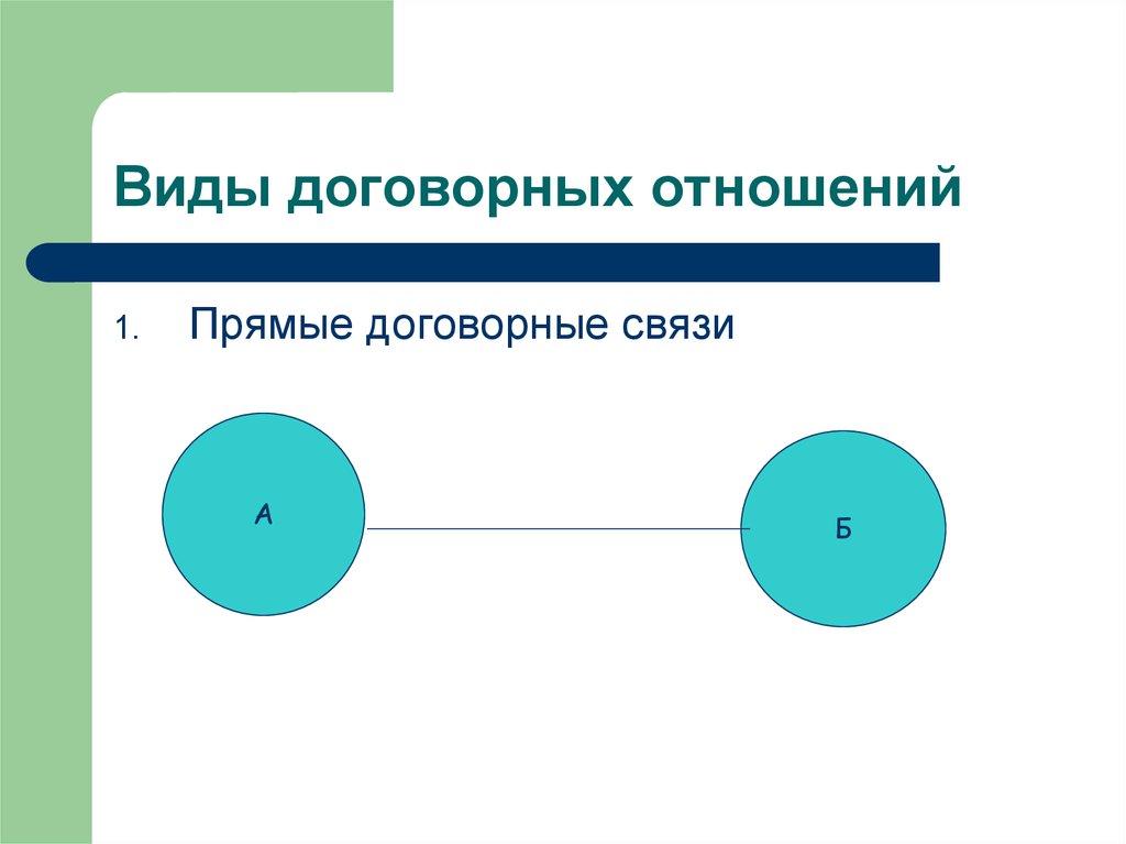 Форма выхода. Виды договорных отношений. Прямые договорные связи. Прямые отношения. Типы контрактных отношений.