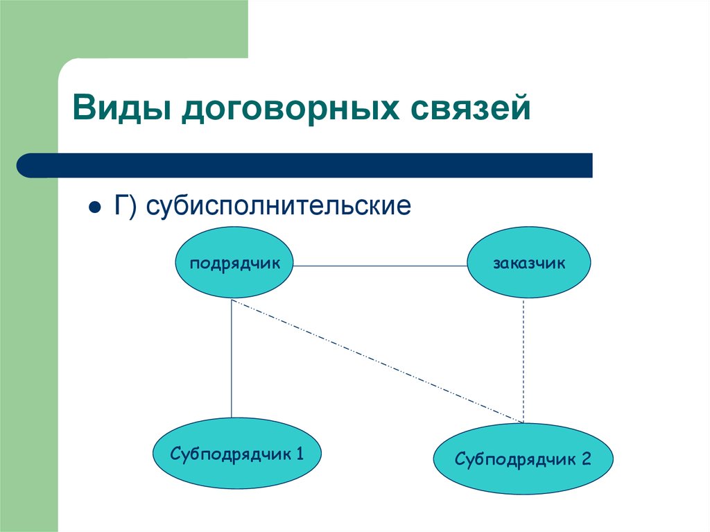 Форма выхода. Структура договорных связей. Структура договорных связей виды. Прямые договорные связи. Простая структура договорных связей.