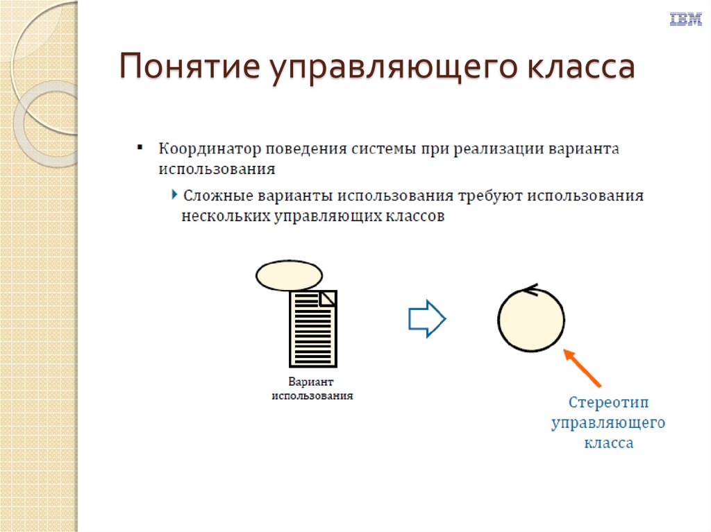 Класс управляемых. Управляющий класс. Управляющий класс изображается. Обозначение управляющего класса. Управляющий класс определяет.