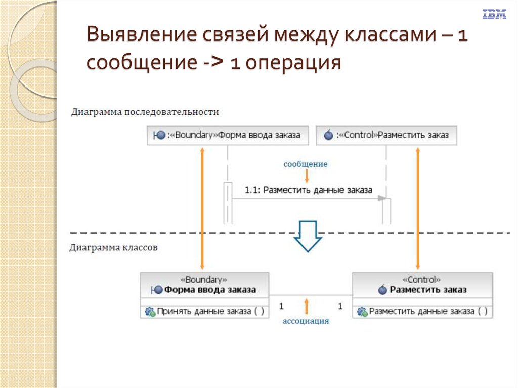 Провести между. В связи с выявлением. Выявление связей картинки. Выявление связей между элементами проекта это. Программа для выявления связей между объектами.