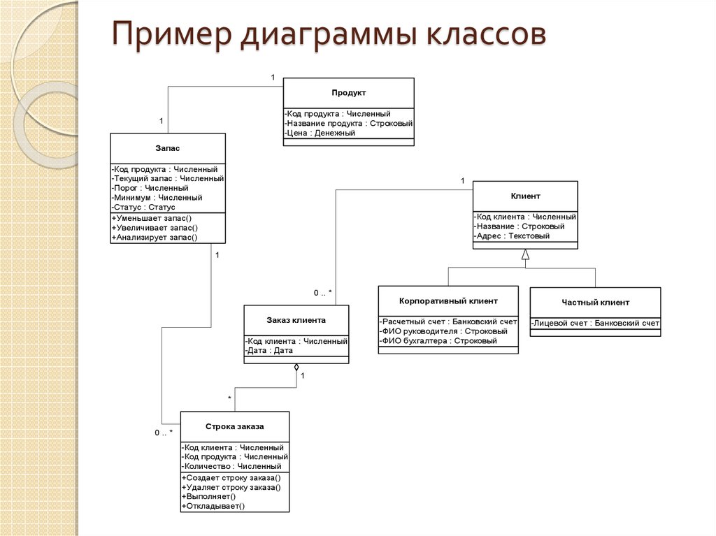 Диаграмма классов vs