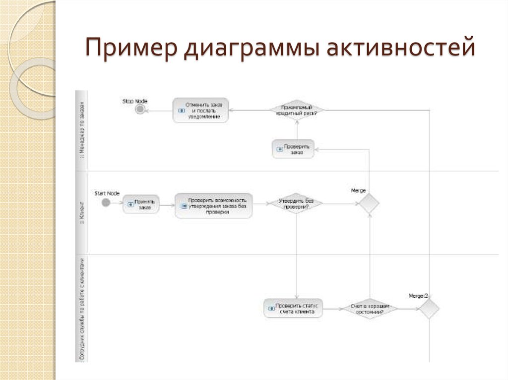 Информационные системы диаграмма