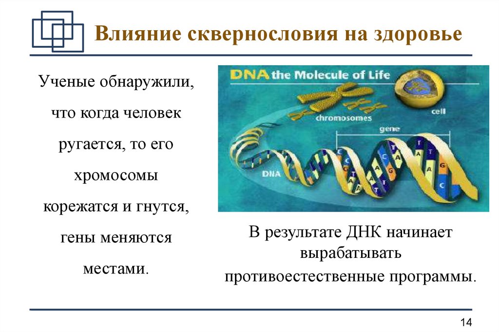 Сквернословие презентация для школьников 3 класса