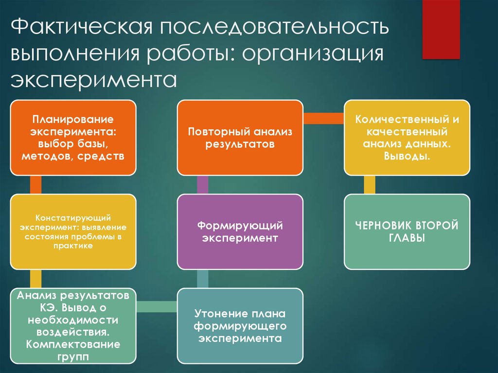 Данная работа выполнена