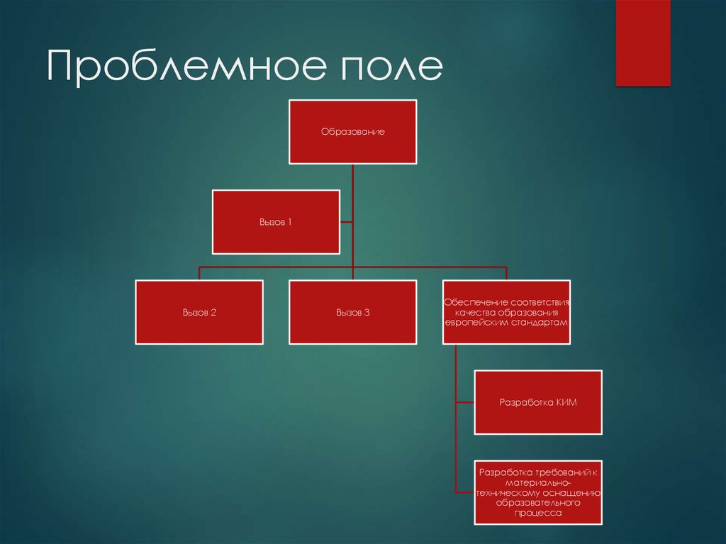 Карта проблемного поля пример