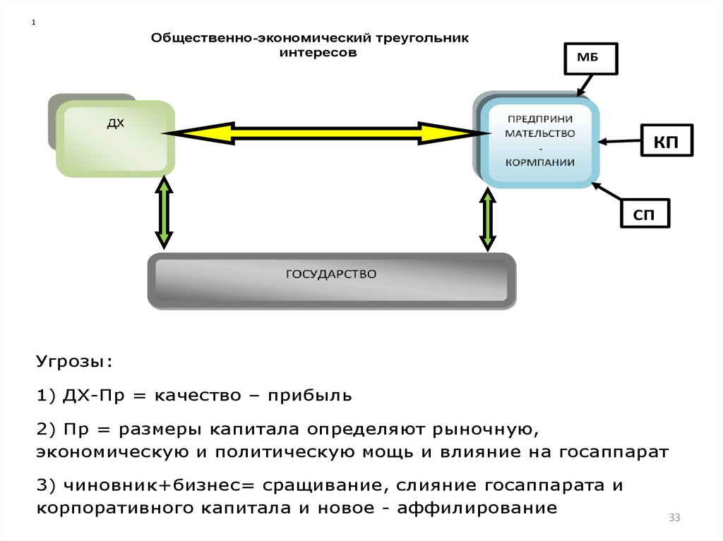 Система экономики и субъекты