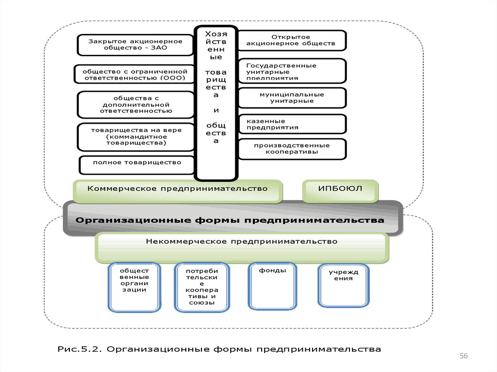 2 субъекта экономики