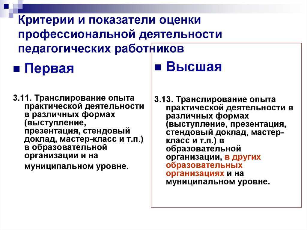 Профессиональная деятельность водителя оценивается требованиями