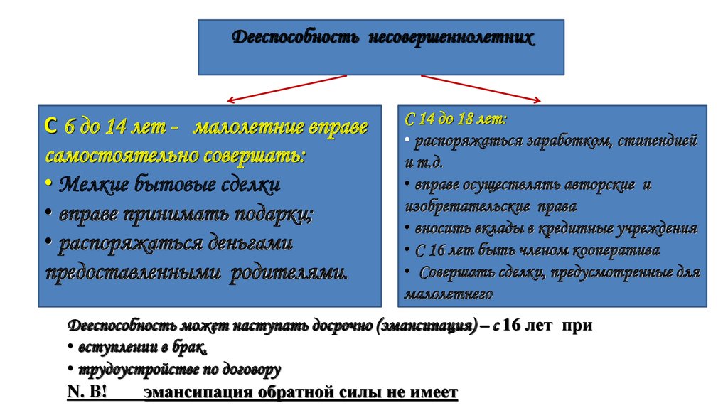 Самостоятельно распоряжаться своим заработком стипендией могут