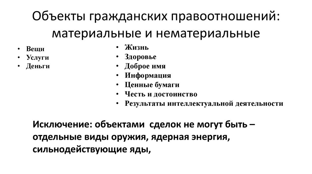 Объектом гражданско правовых сделок может быть