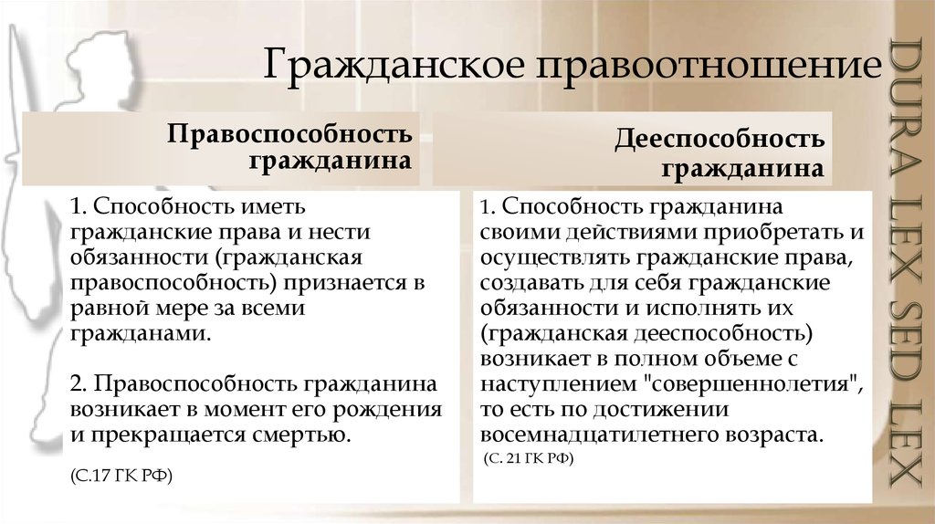 В содержание гражданской правоспособности среди прочего входит