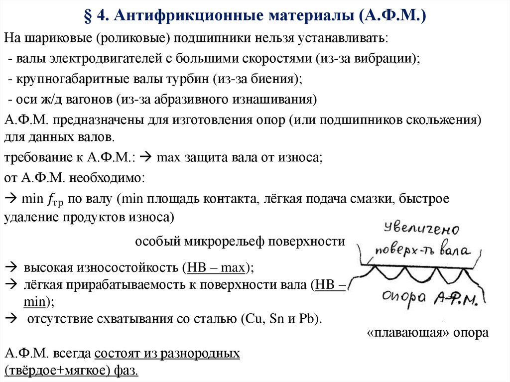 § 4. Антифрикционные материалы (А.Ф.М.)