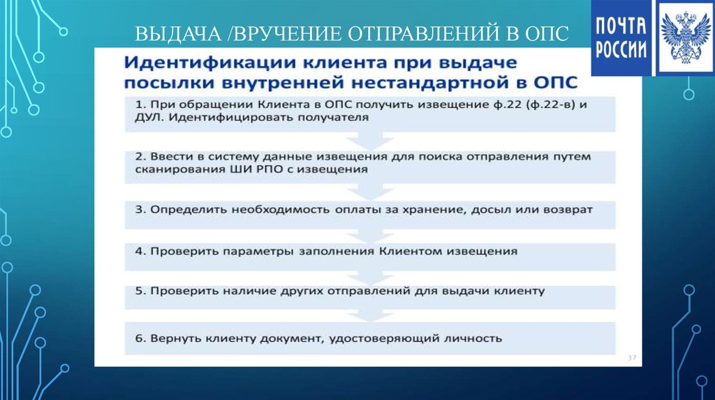 Прием почты. Прием регистрируемых почтовых отправлений. Алгоритм приема посылки. Описать вручение почтовых отправлений в ОПС. Алгоритм приема почтовых отправлений.