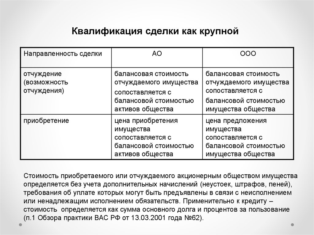 Крупная сделка. Квалификация сделок акционерных обществ. Крупные сделки примеры. Виды крупных сделок.