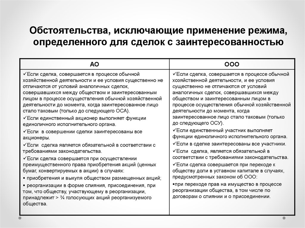 Сделка не является крупной и не является сделкой с заинтересованностью образец