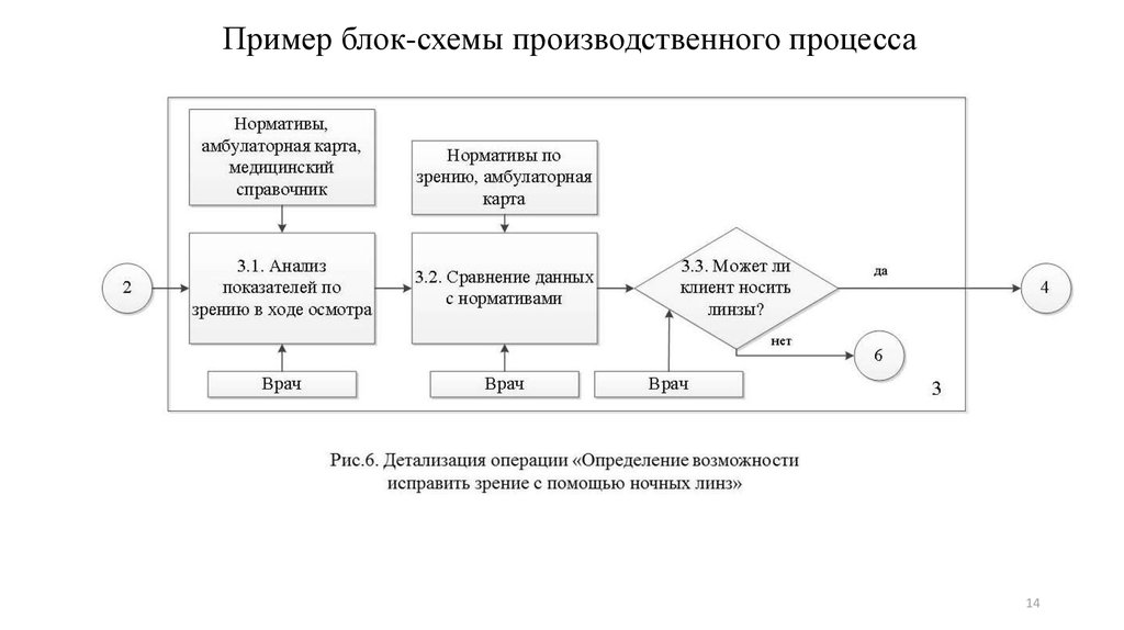 Схема производственного контроля