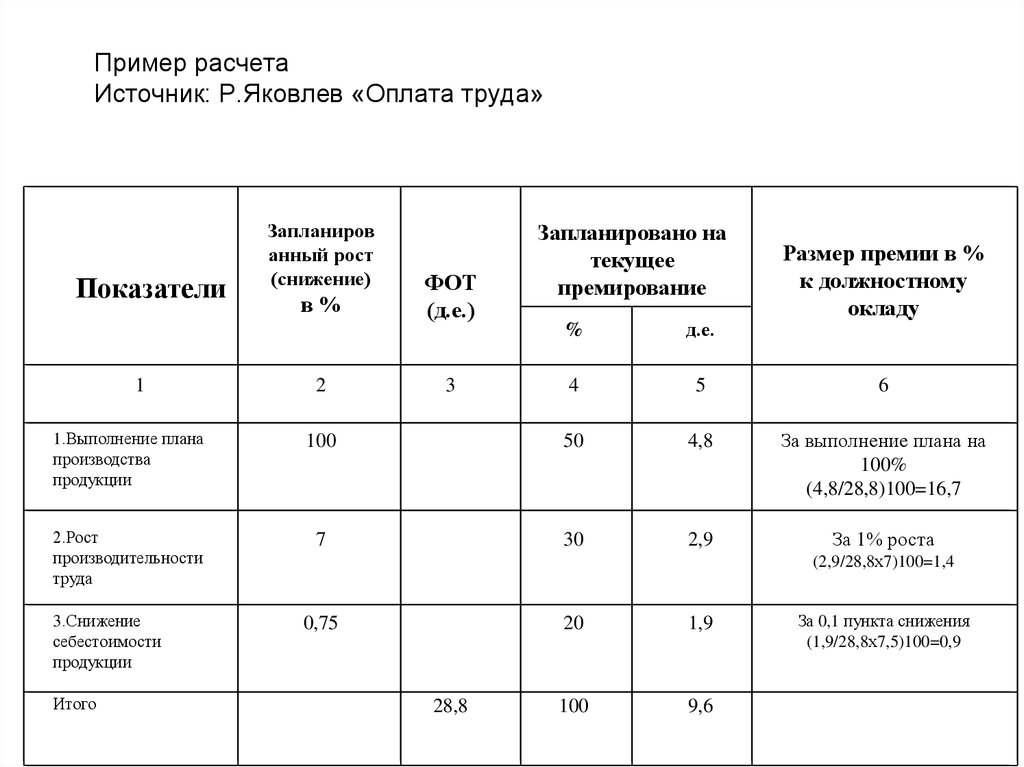 Расчет размера премии. Расчет показателей премирования. Пример расчета премии. Образец начисления премии. Почасовой расчет заработной платы пример.