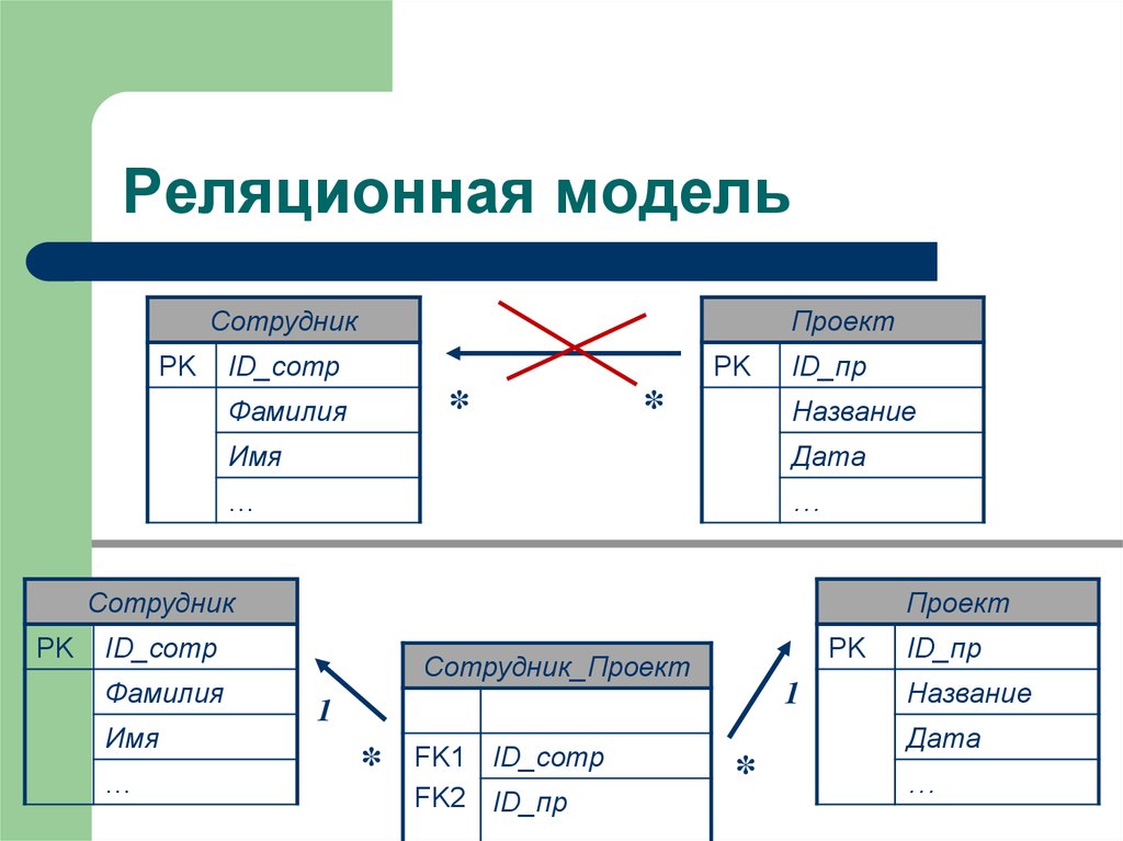 Реляционные субд презентация