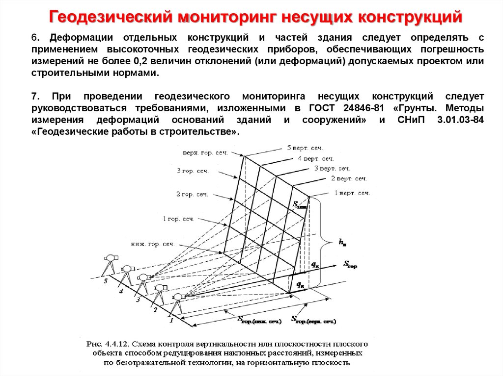 Результаты конструкции. Геодезический мониторинг строительных конструкций. Геодезический мониторинг деформаций зданий и сооружений. Схема мониторинг деформаций зданий. Геотехнический мониторинг за деформациями строительных конструкций.