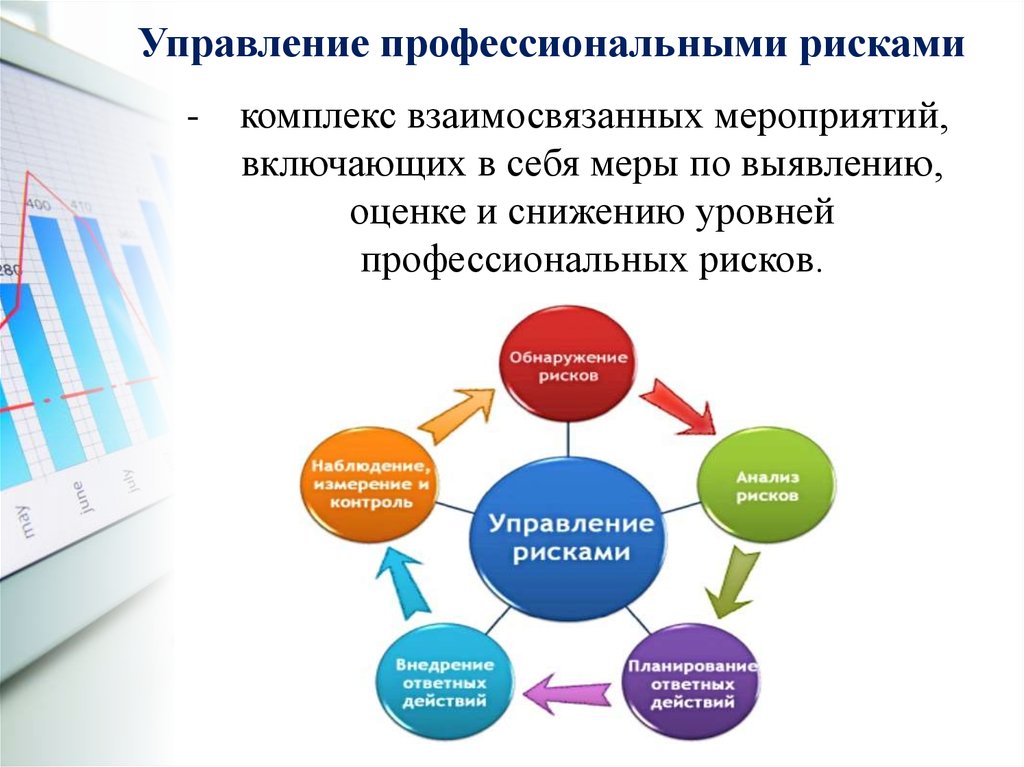 Кто утверждает методику оценки профессиональных рисков работников оао ржд сдо