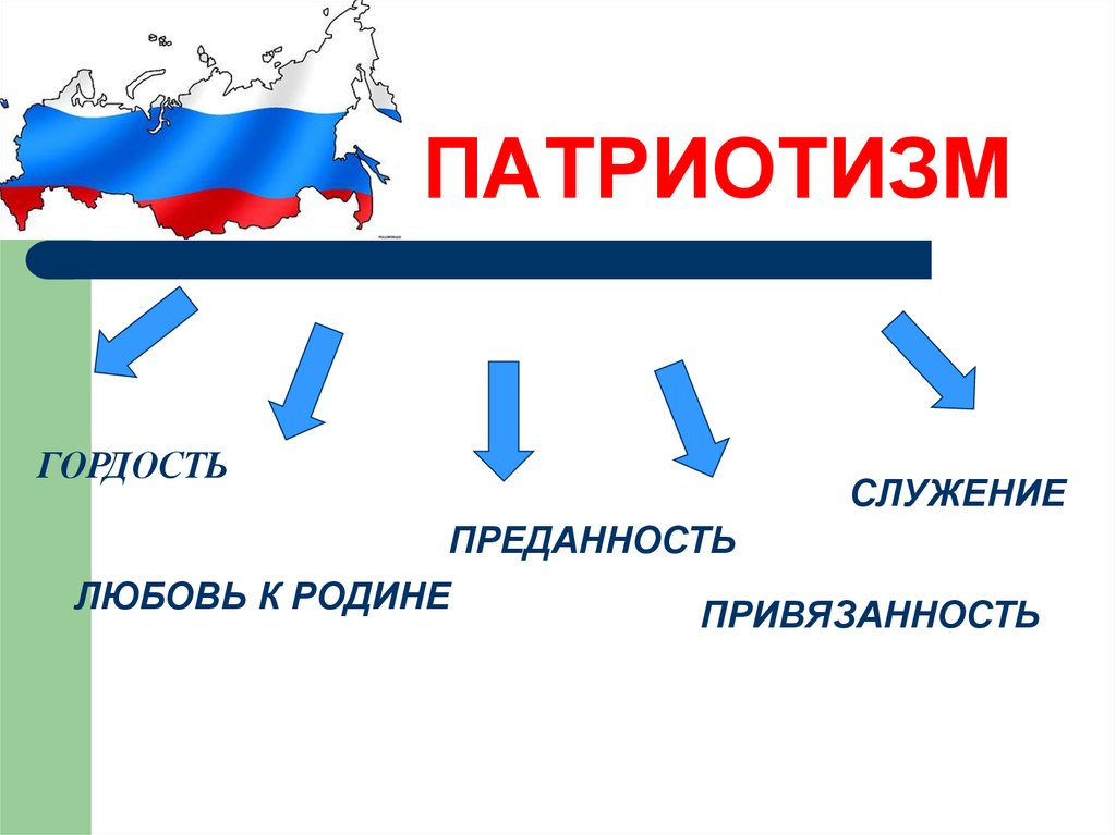 Составьте план текста патриотизм широкое понятие