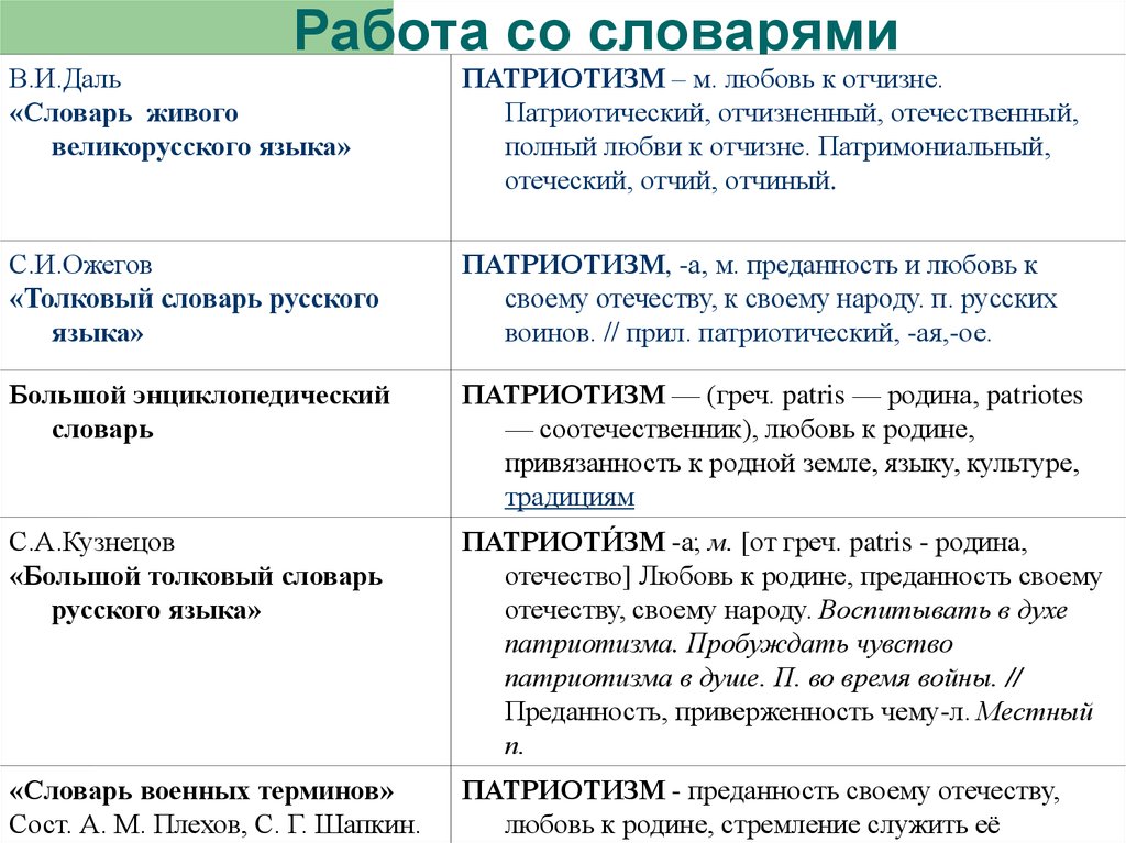 Защита отечества сочинение рассуждение