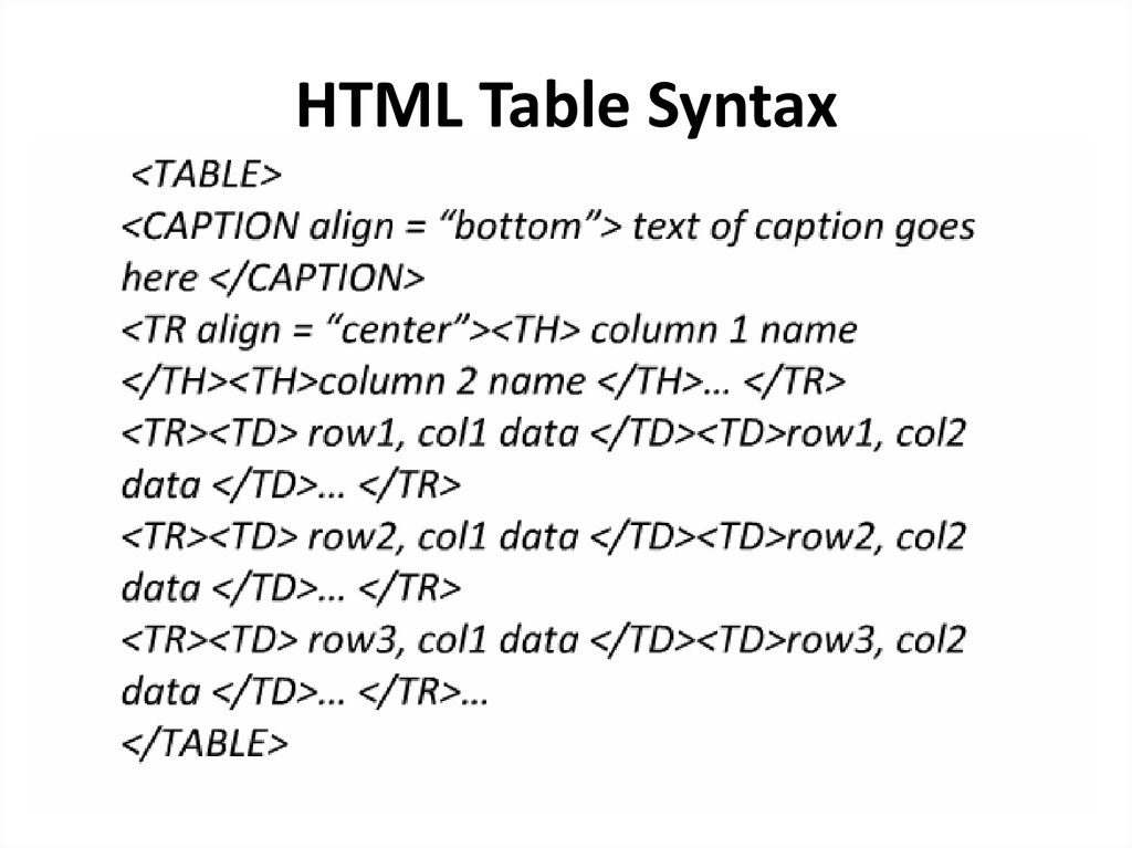 Тег align. Синтаксис html. Html синтаксис таблица. CSS синтаксис. Html syntax.
