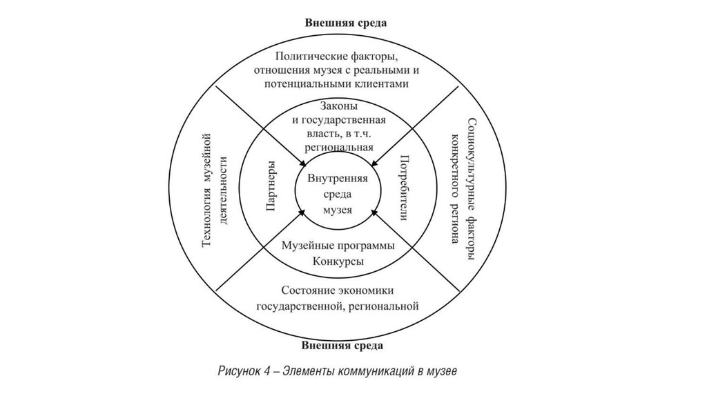 Динамичная внешняя среда