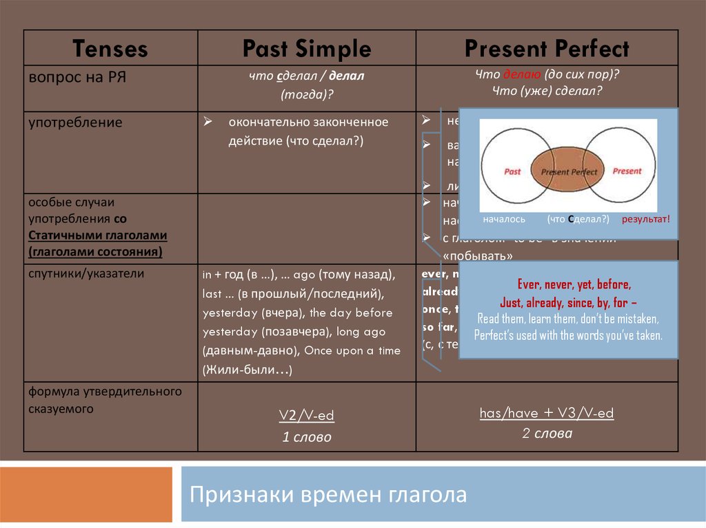 Past perfect вопросительные предложения. Past simple or past perfect. Презент Перфект презентация. Past Actions.