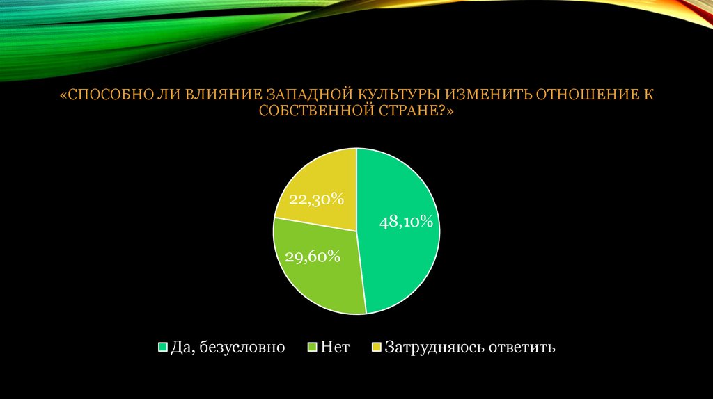 Влияние запада. Влияние Западной культуры. Влияние Западной культуры на российскую. Влияние Запада на культуру России. Негативное влияние Запада на культуру.