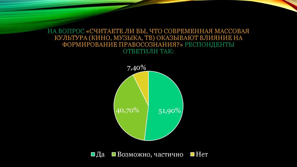 Продукты массовой культуры в моем культурном рационе проект по обществу