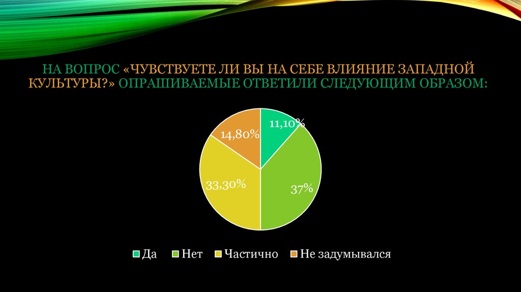 Влияние Запада на российскую молодежь. Влияние Западной культуры. Влияние Западной культуры фото. Альтернативные ответы на влияние Запада. Как влияет запад на восток