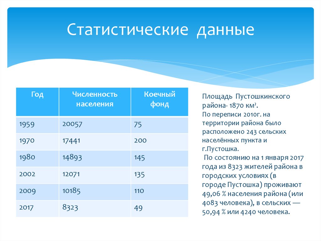 Статистические данные