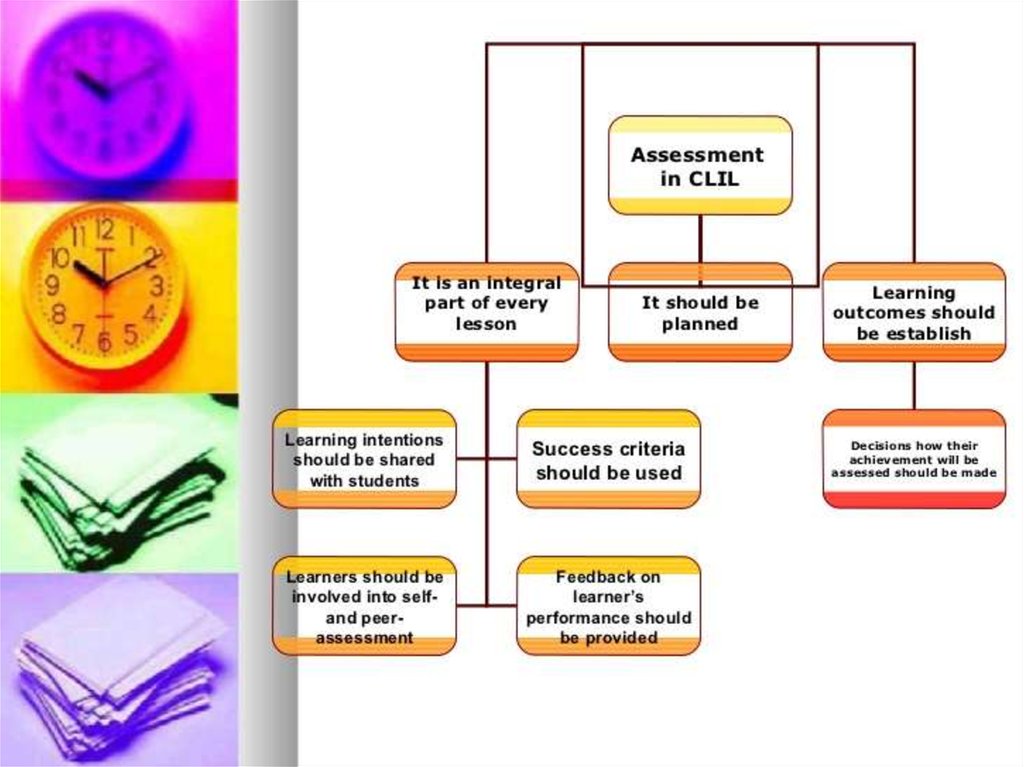 Clil технологиясы презентация