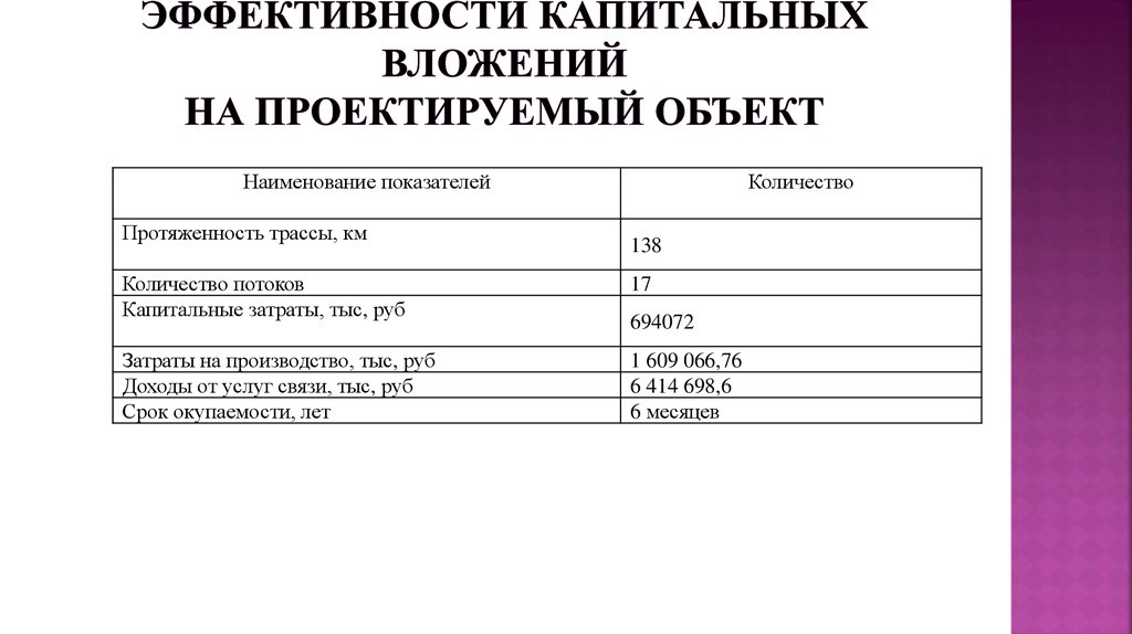 Оценка экономической эффективности капитальных вложений на проектируемый объект