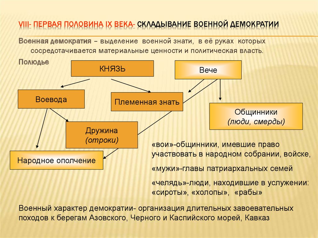 Веками сложившийся