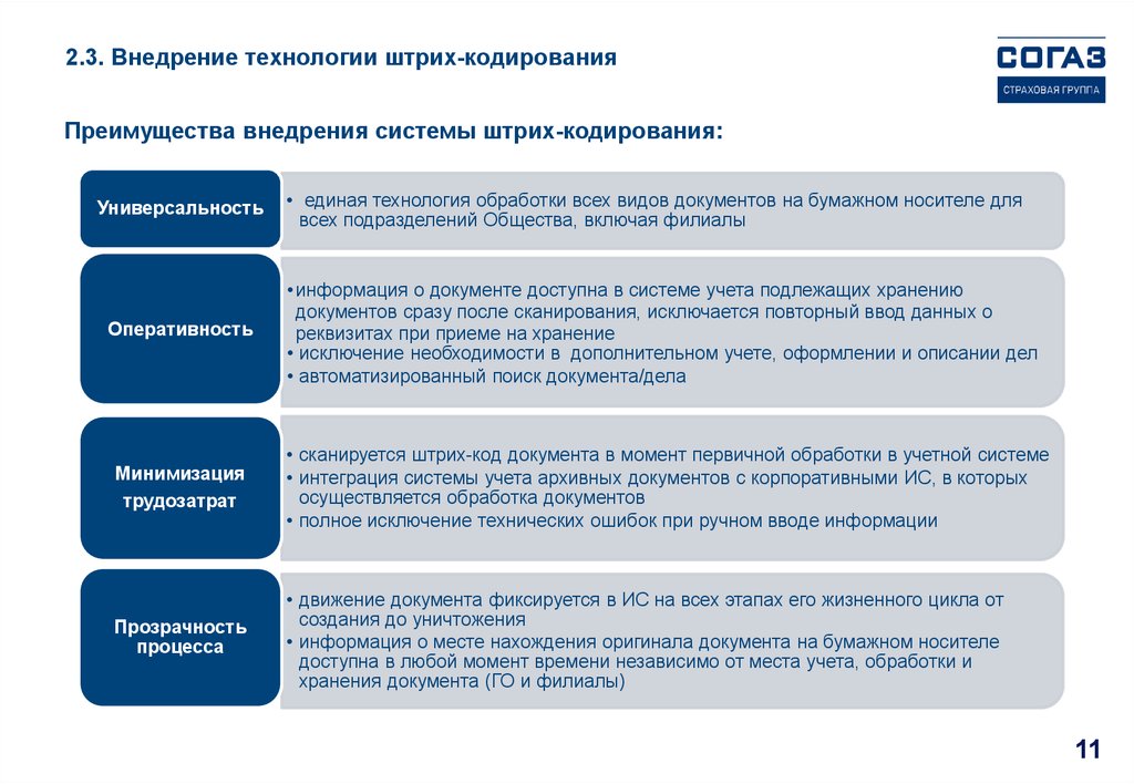 Согаз премьер карта что дает для сотрудника