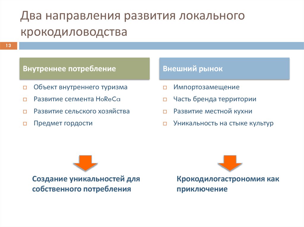 Локальное развитие. Развитие локального бренда одежды.