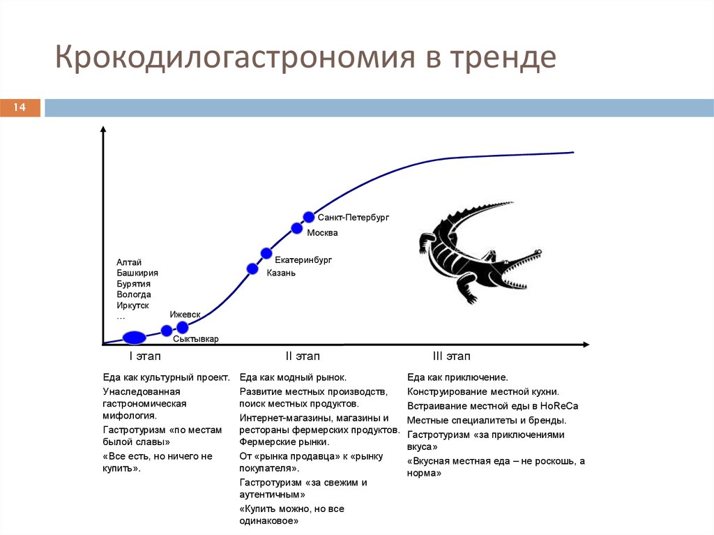 Крокодилогастрономия в тренде