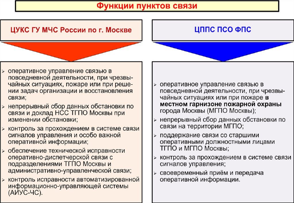 Пожарных гарнизон определение