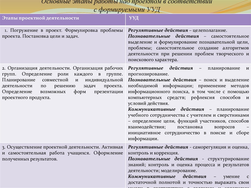 Совместная деятельность презентация относятся к каким ууд