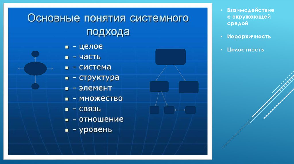 Власов в г теоретико методологические концепции искусства и терминология дизайна