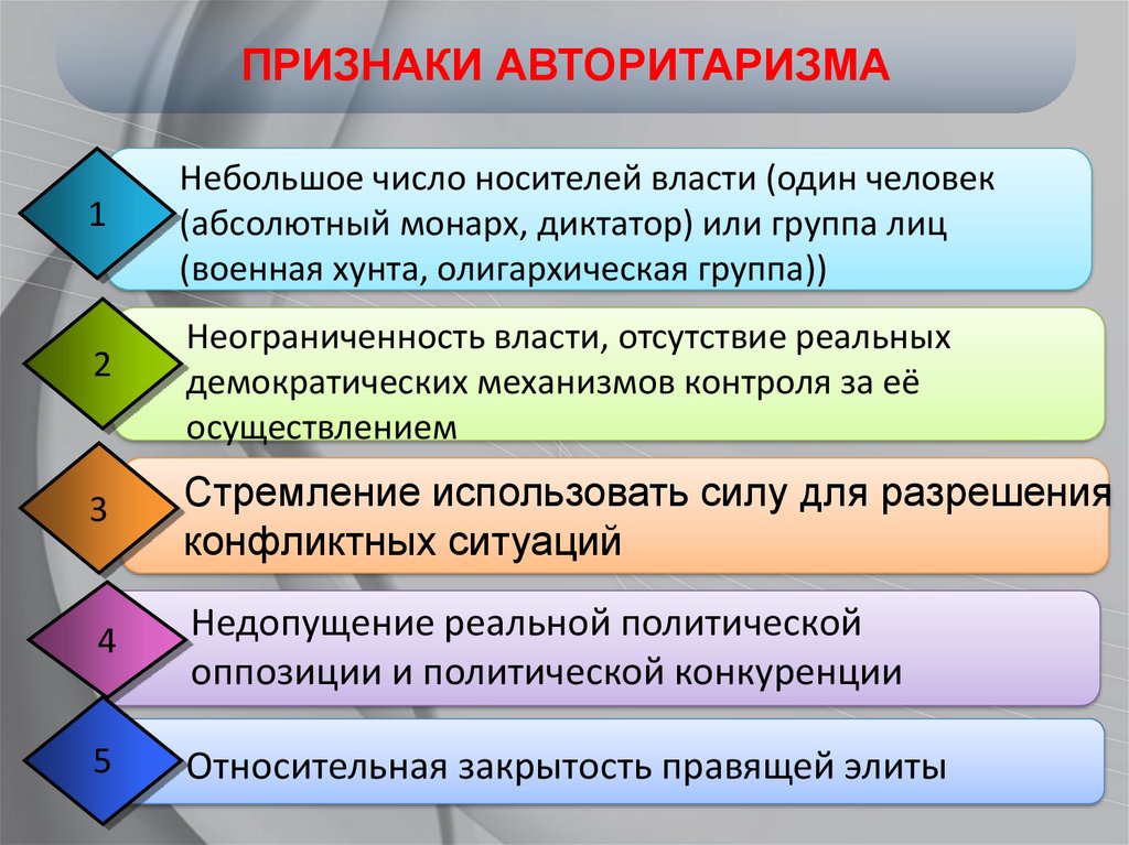 Презентация политический процесс и культура политического участия 11 класс боголюбов базовый уровень